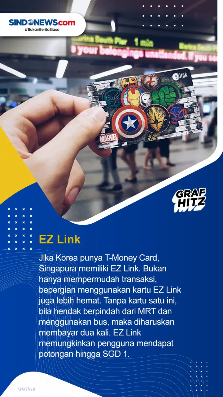 Jenis-Jenis Kartu Transportasi...