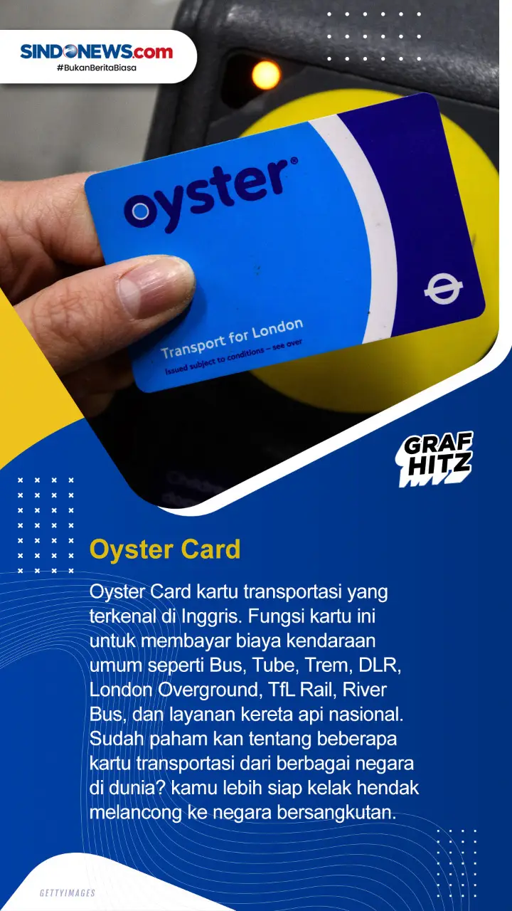 Jenis-Jenis Kartu Transportasi...