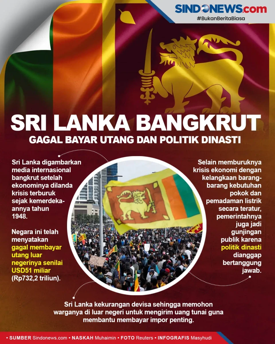 Sri Lanka Bangkrut,...