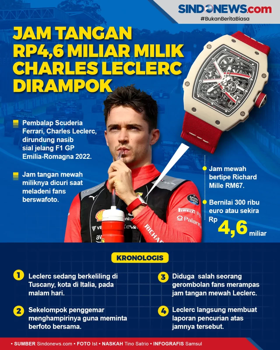 Jam Tangan Rp4,6 Miliar...