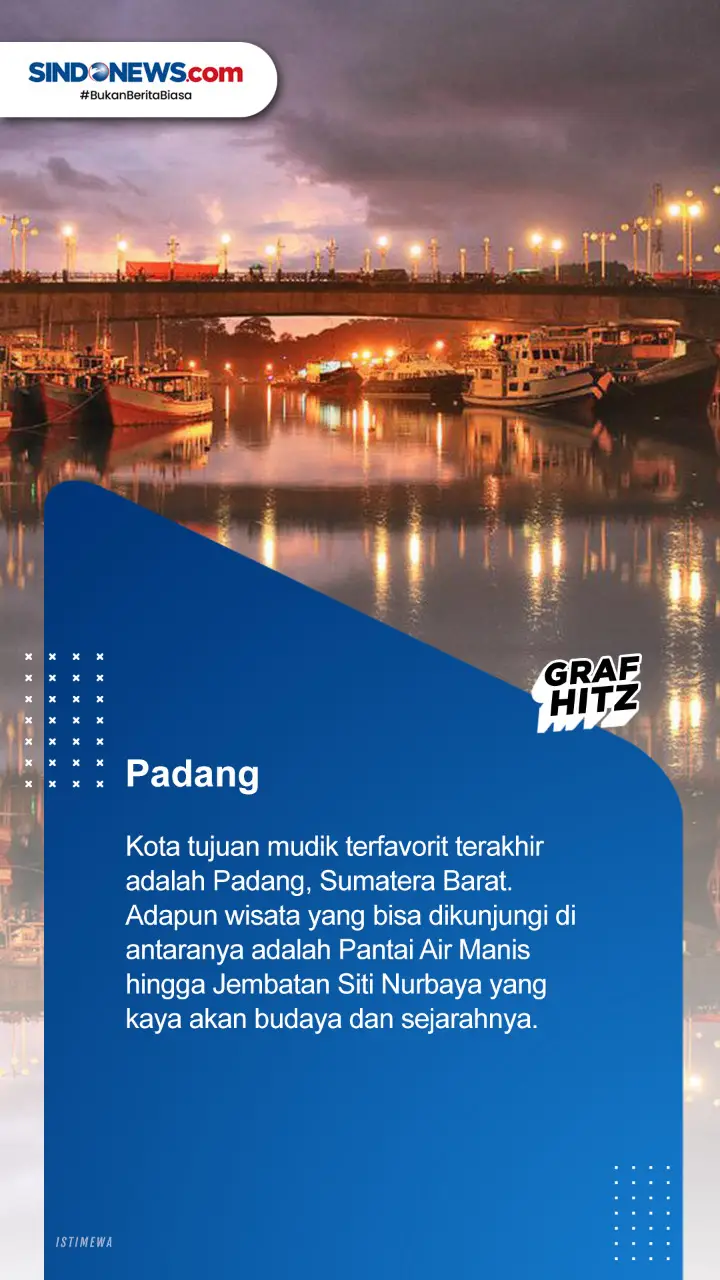Berikut Ini Beberapa...