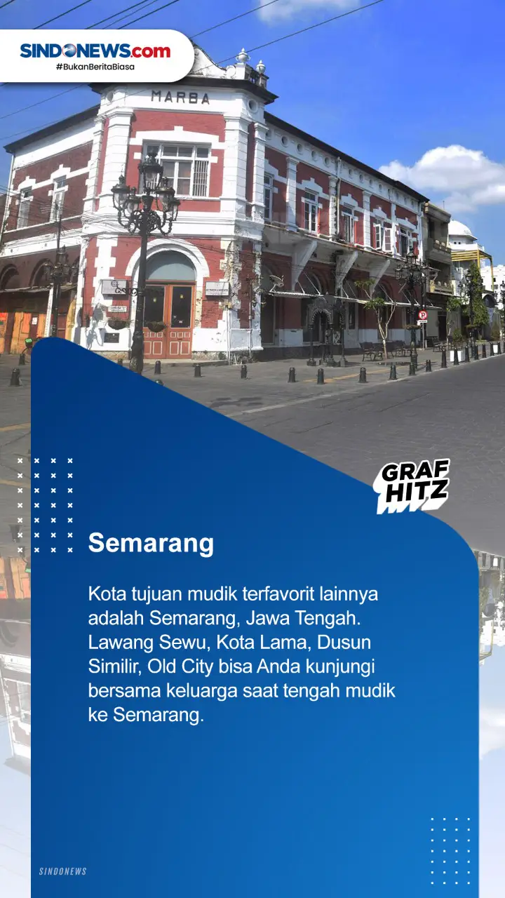 Berikut Ini Beberapa...