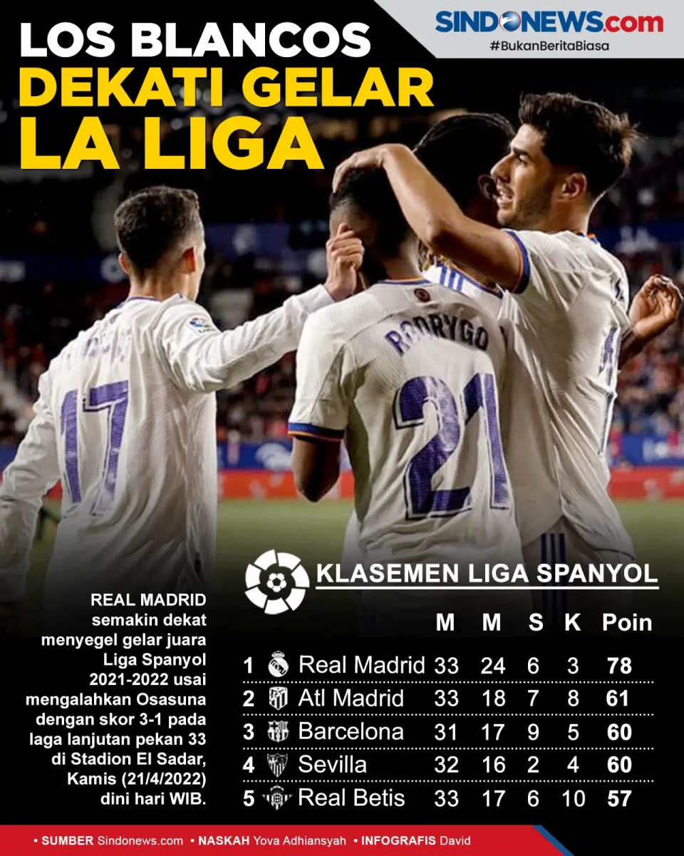 Hajar Tuan Rumah Osasuna,...