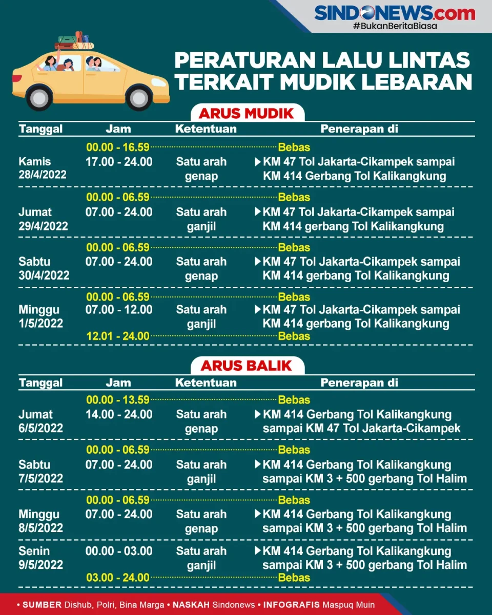 Aturan Ganjil Genap-One...