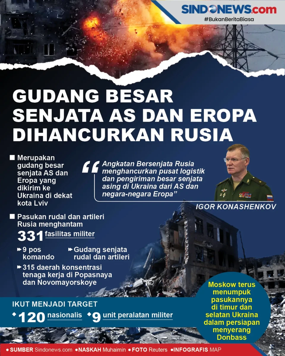 Gudang Besar Senjata...
