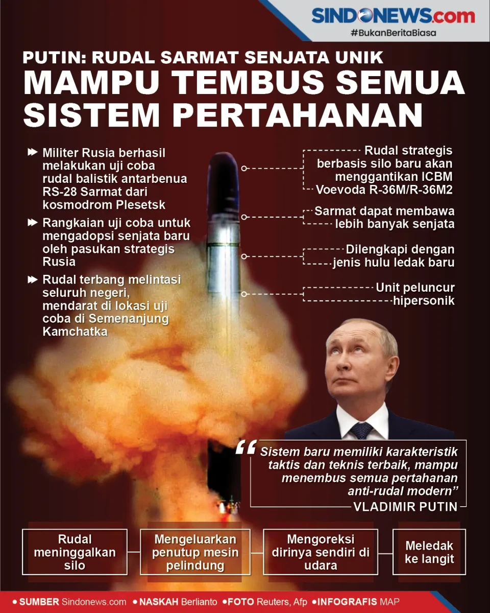 Putin: Sarmat Senjata...