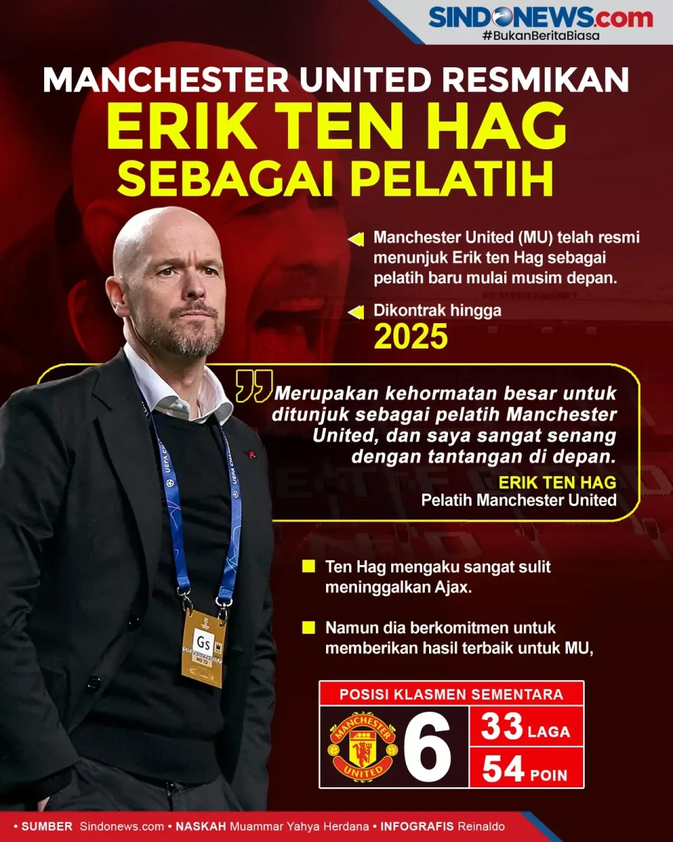 Manchester United Resmikan...