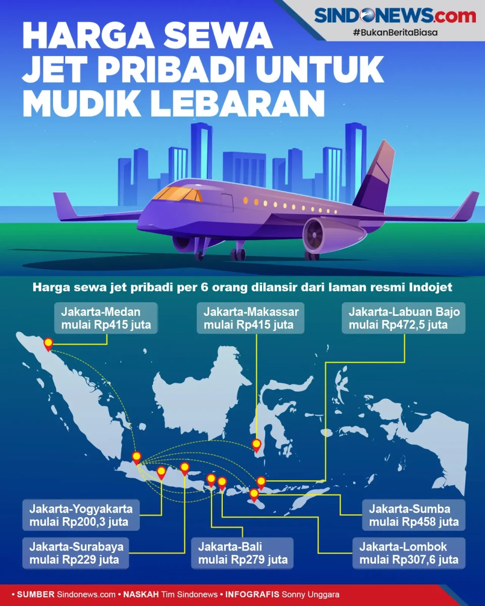 Tinggi Peminat, Cek...