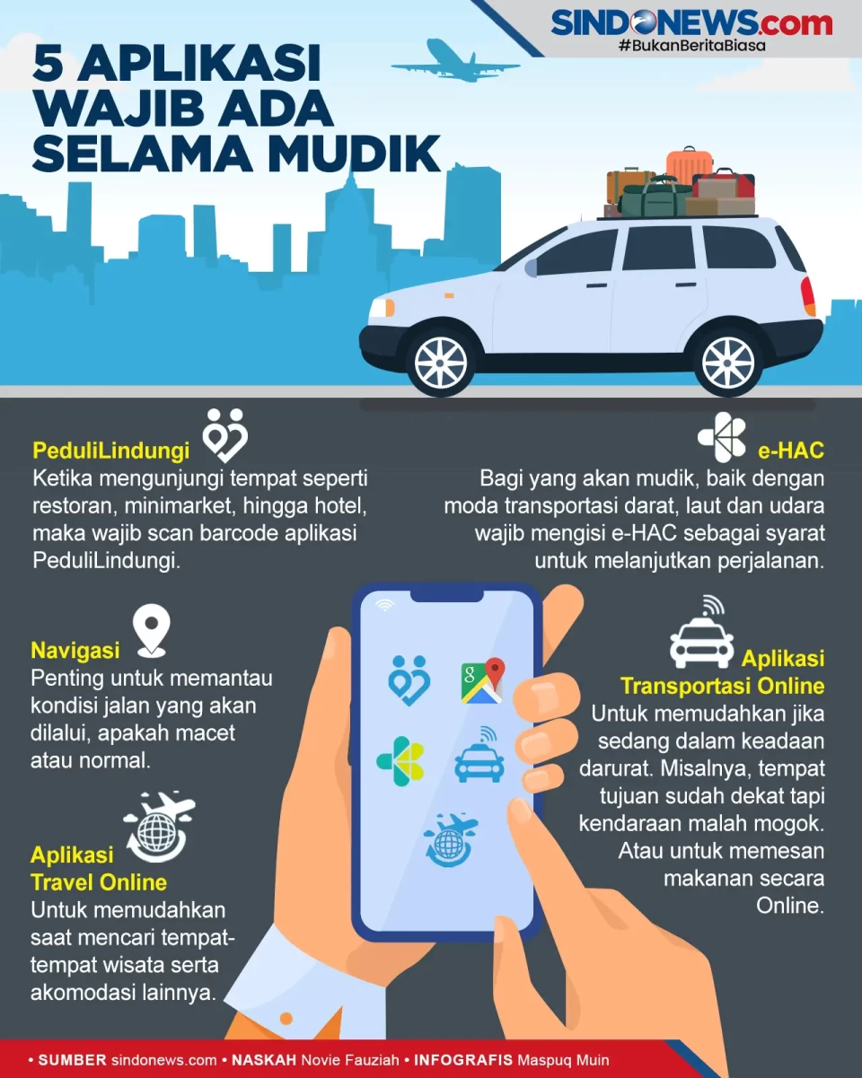 Lima Aplikasi HP yang...