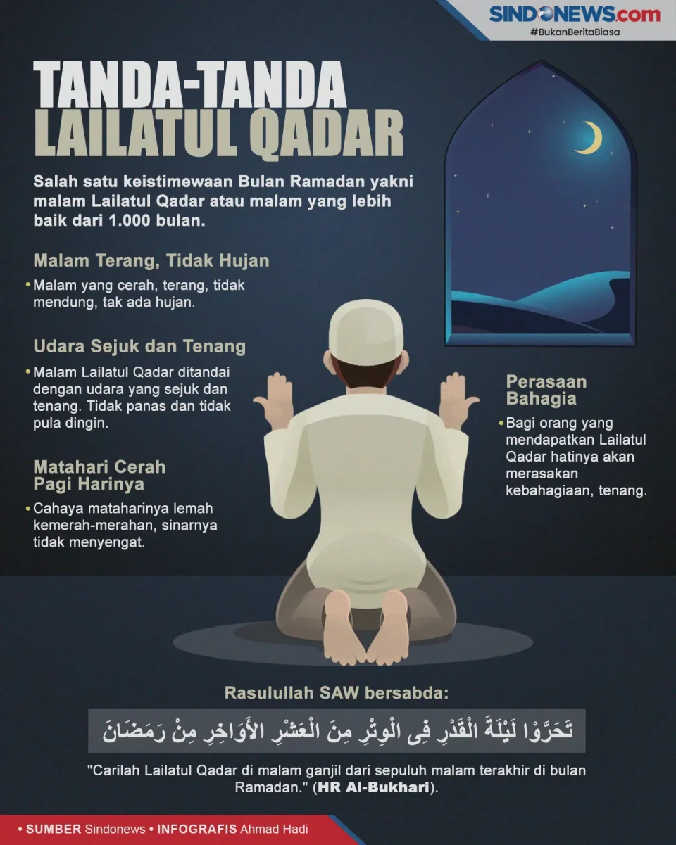10 Terakhir Ramadan,...