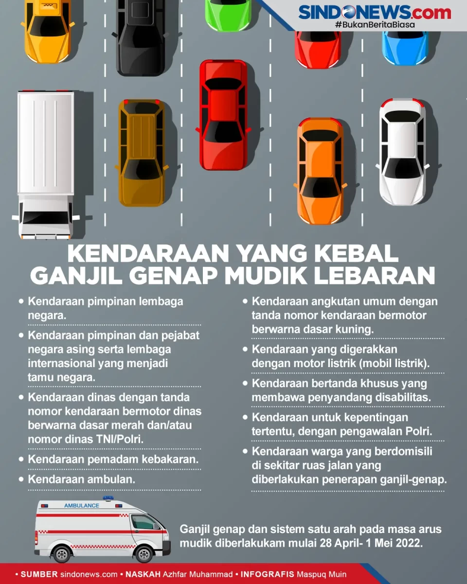 Kendaraan yang Tidak...