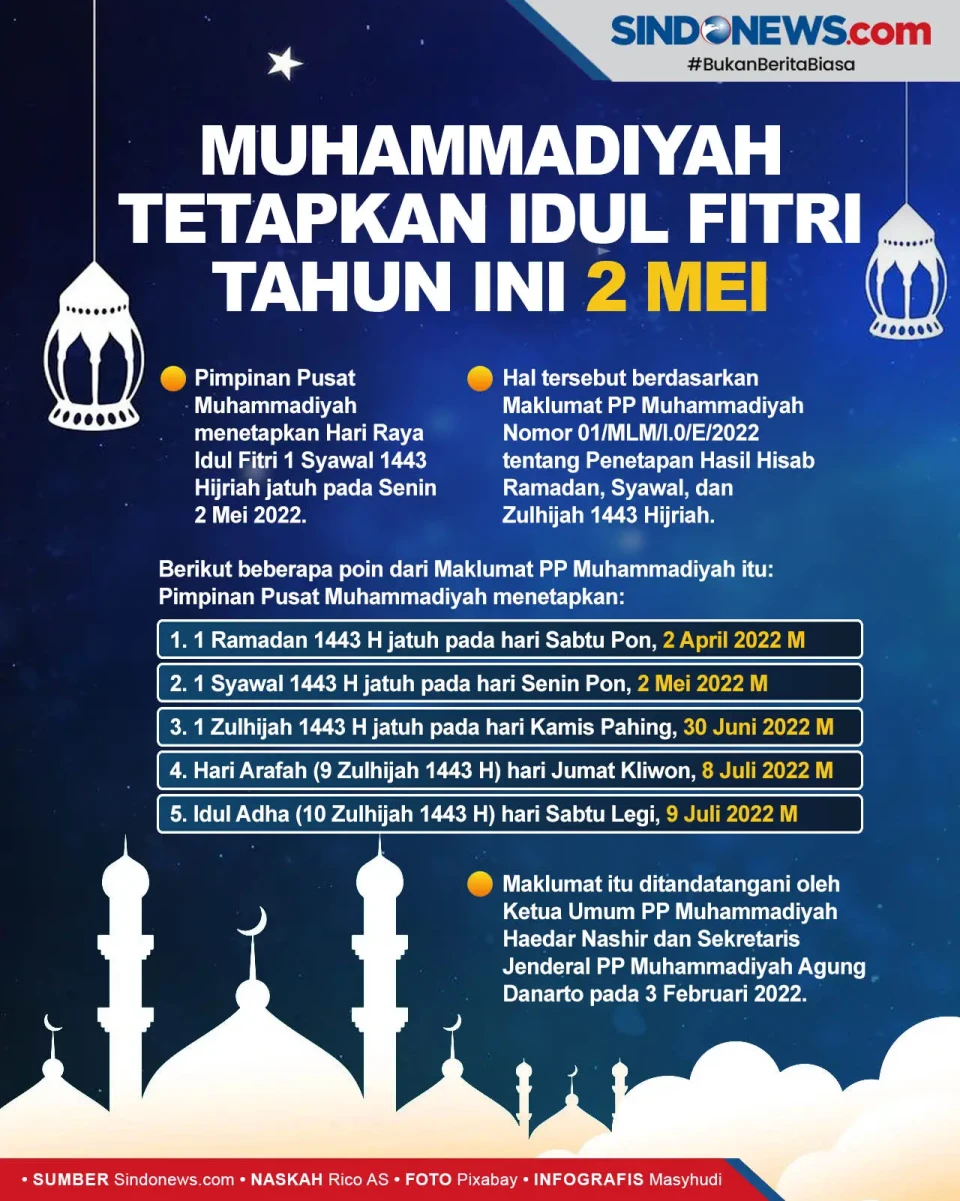 Muhammadiyah Tetapkan...