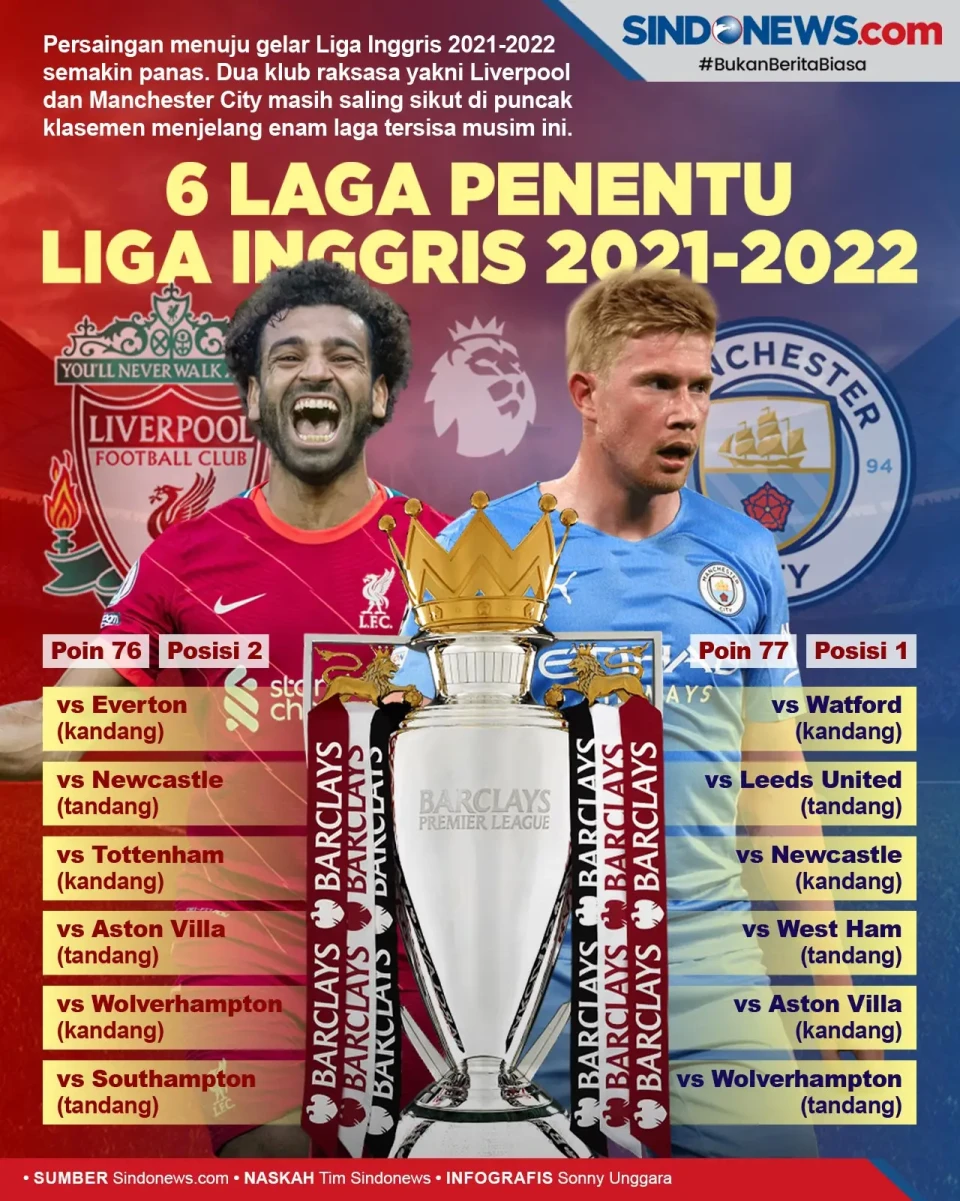 6 Laga Penentu Liverpool...