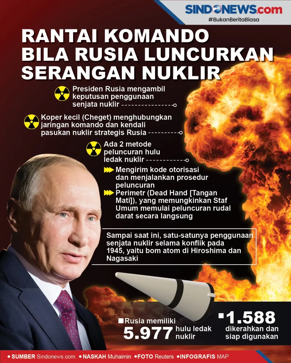 Rantai Komando Bila...