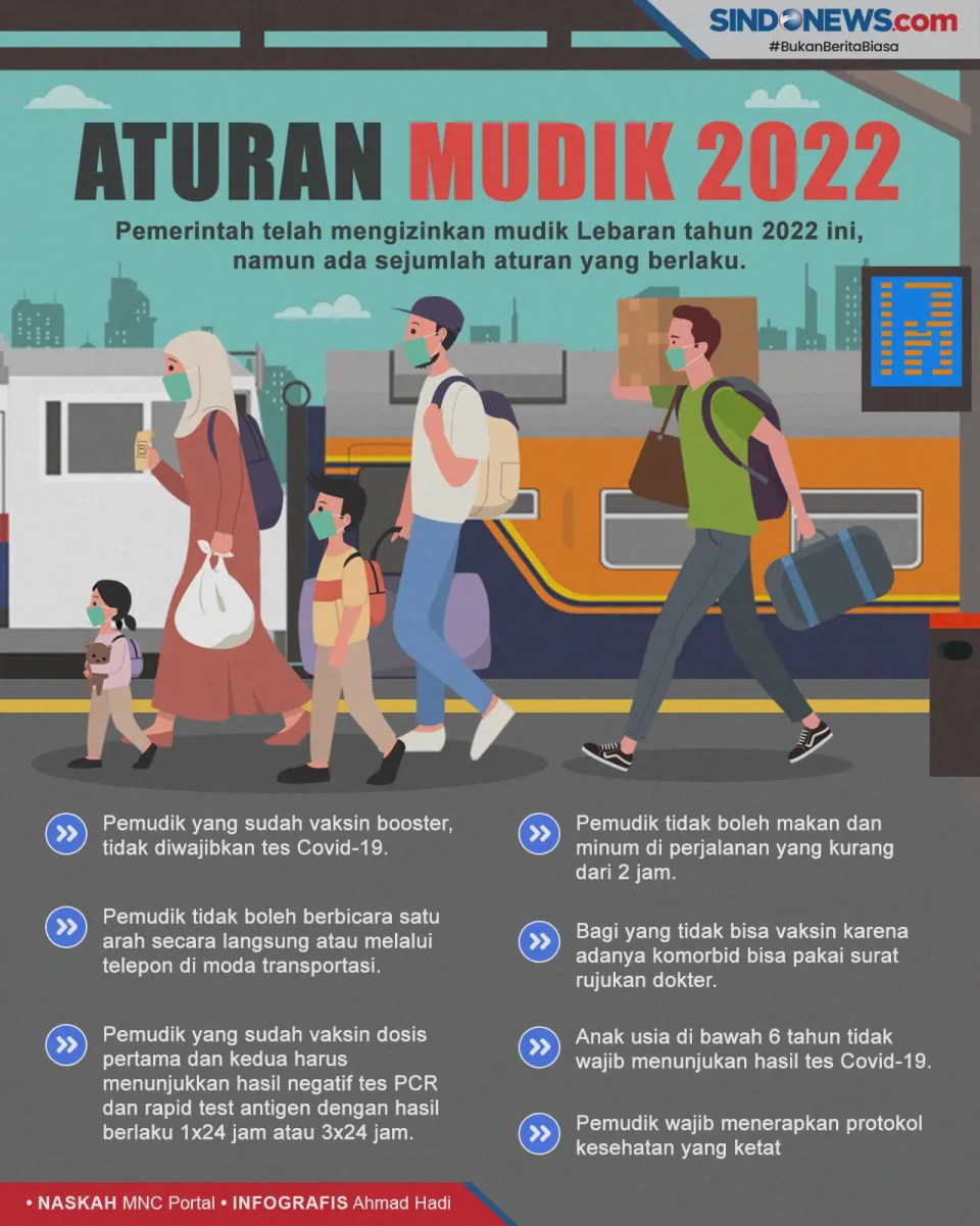 Bagi Calon Pemudik,...