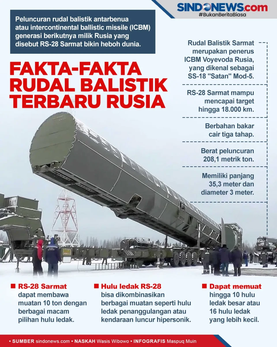 Fakta-Fakta Rudal Balistik...