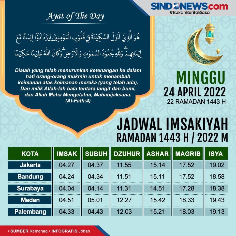 Jadwal Imsakiyah Jakarta,...