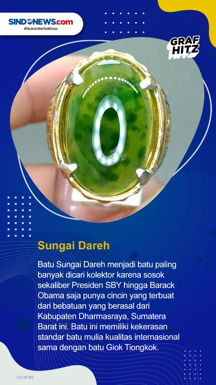 5 Batu Akik Asli Indonesia...