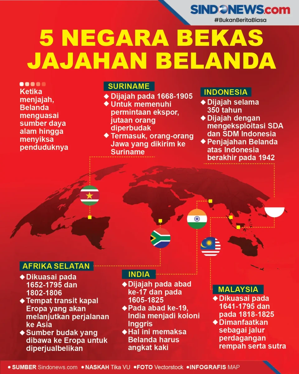 5 Negara yang Pernah...