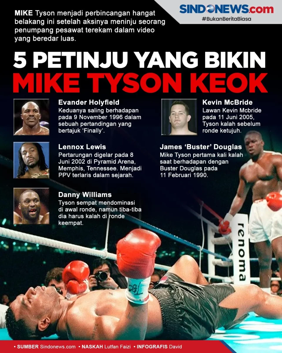 5 Petinju yang Pernah...