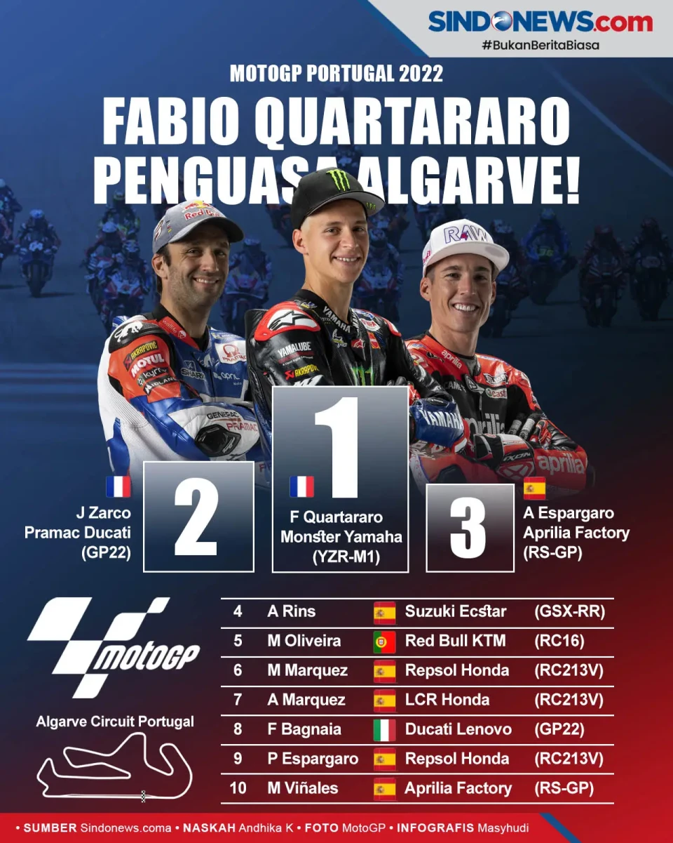 Hasil MotoGP Portugal...