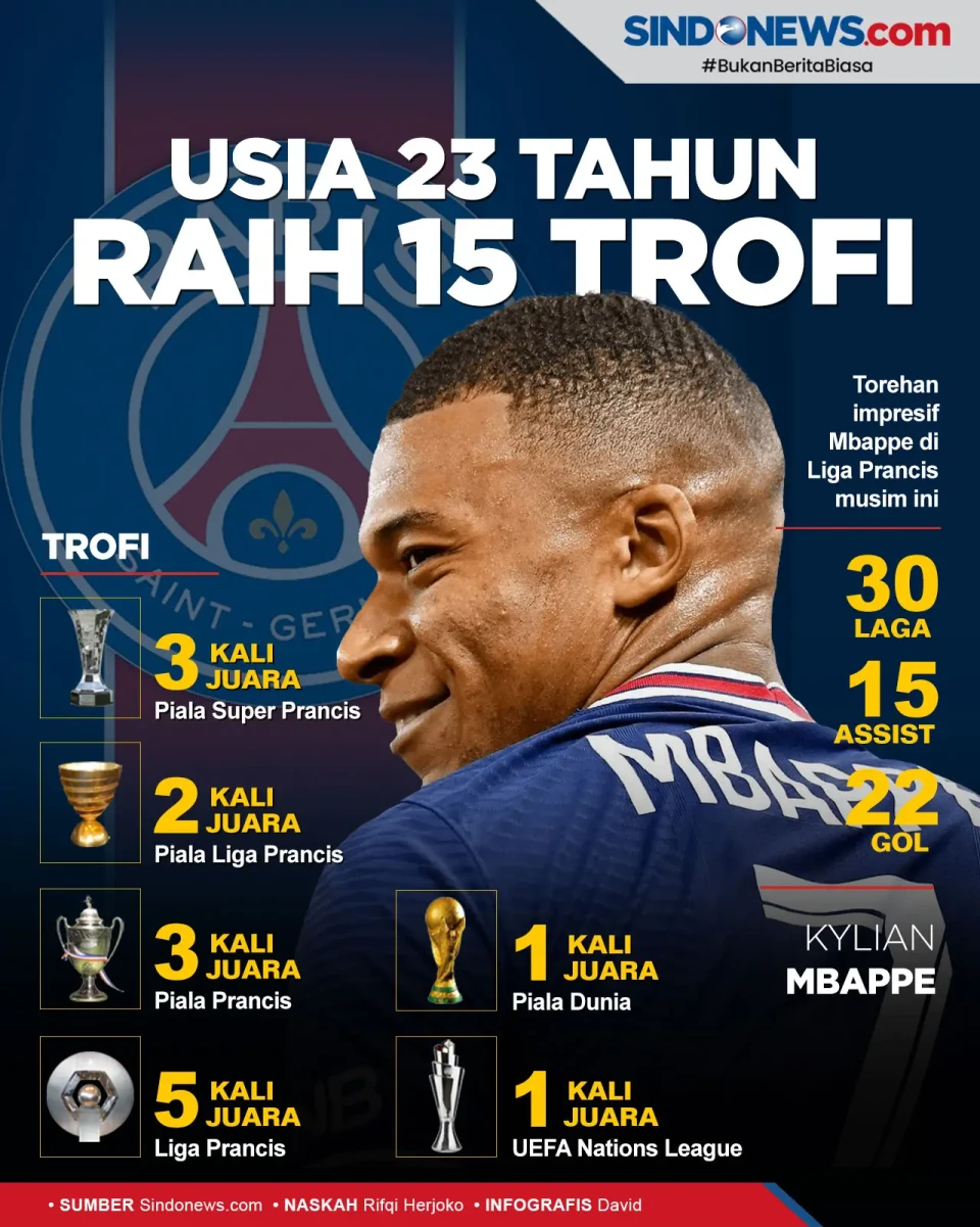 Masih Berusia 23 Tahun,...