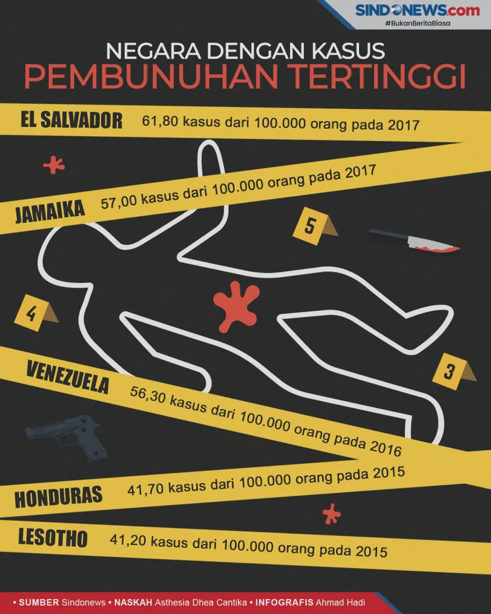 Ngeri! Ini Negara-Negara...