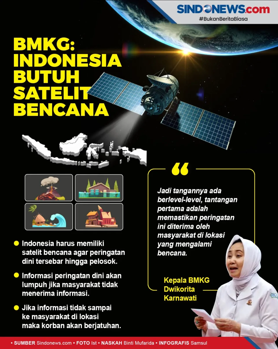 BMKG: Indonesia Butuh...