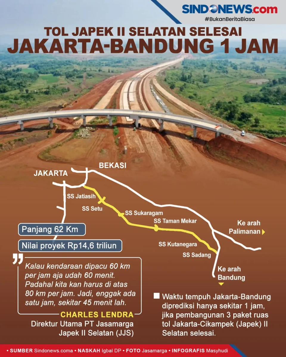 Proyek Japek II Selatan...
