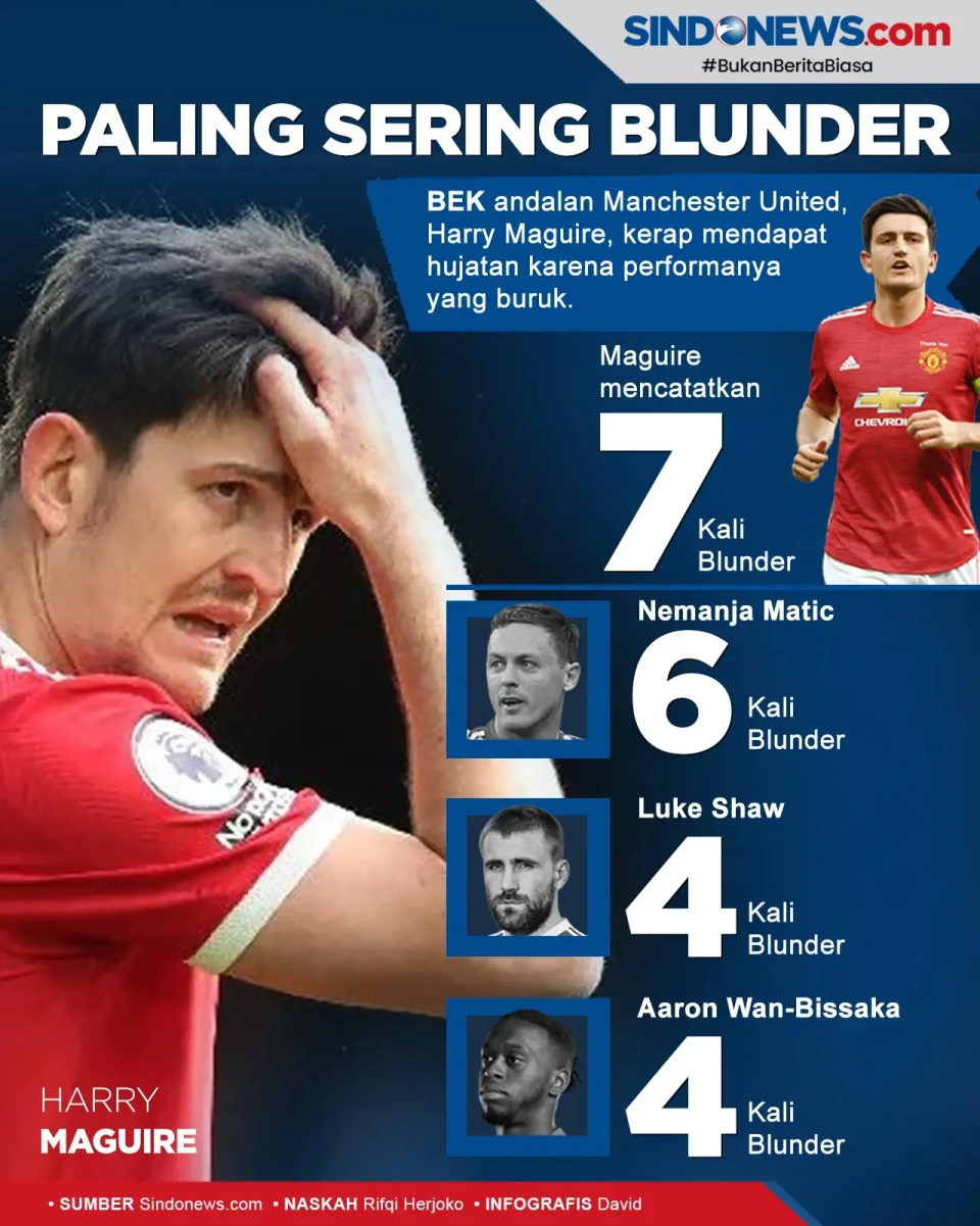 Pemain Man United Paling...