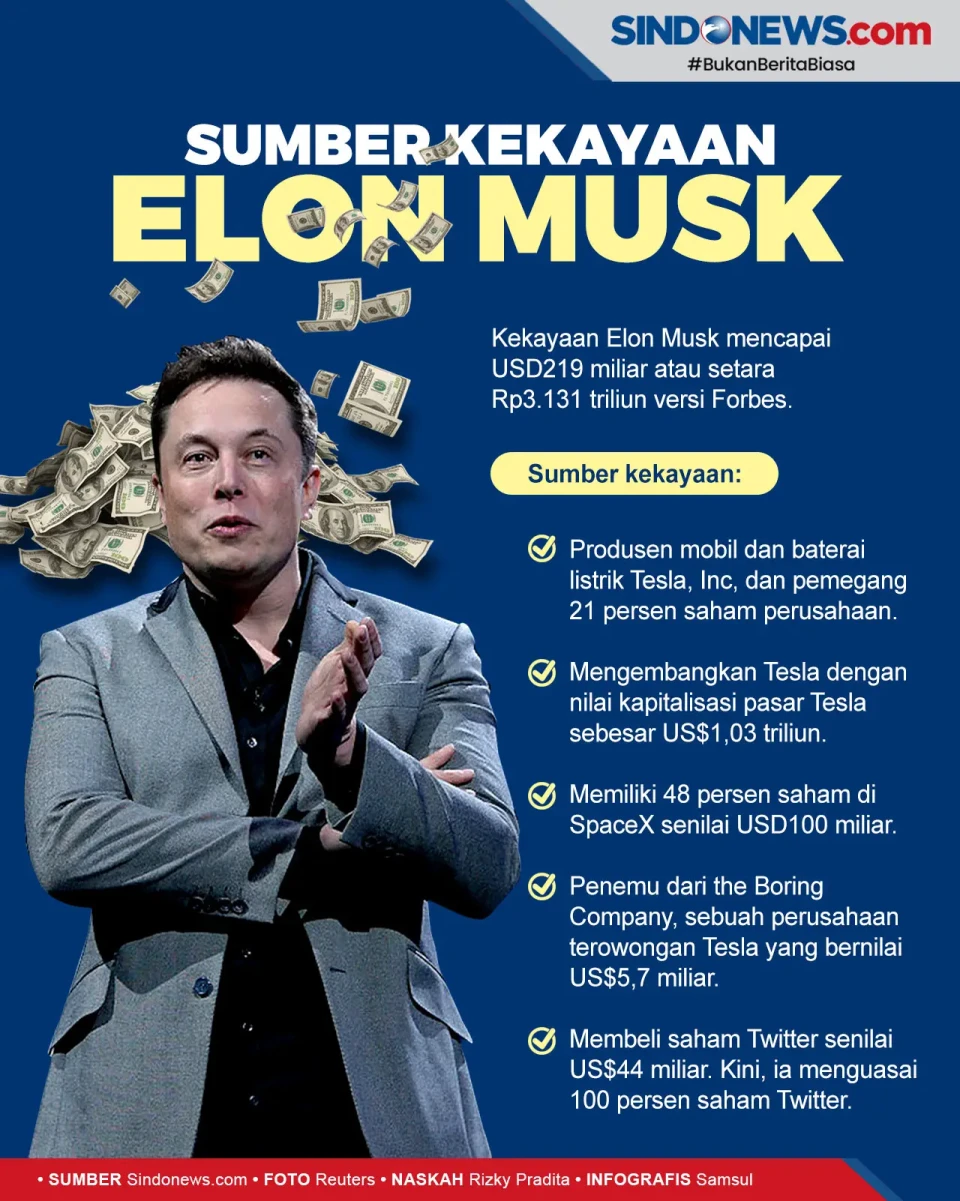 Jadi yang Terkaya di...