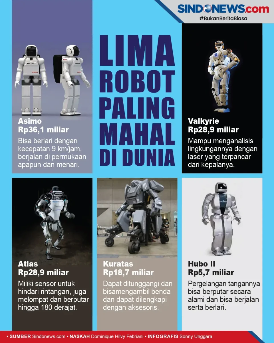 5 Robot Termahal di...