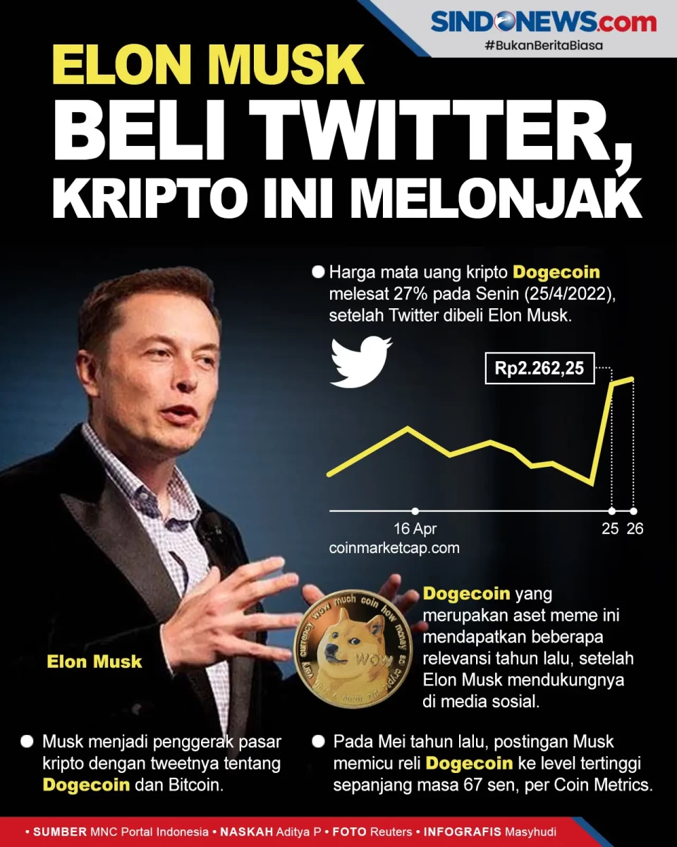 Elon Musk Beli Twitter,...