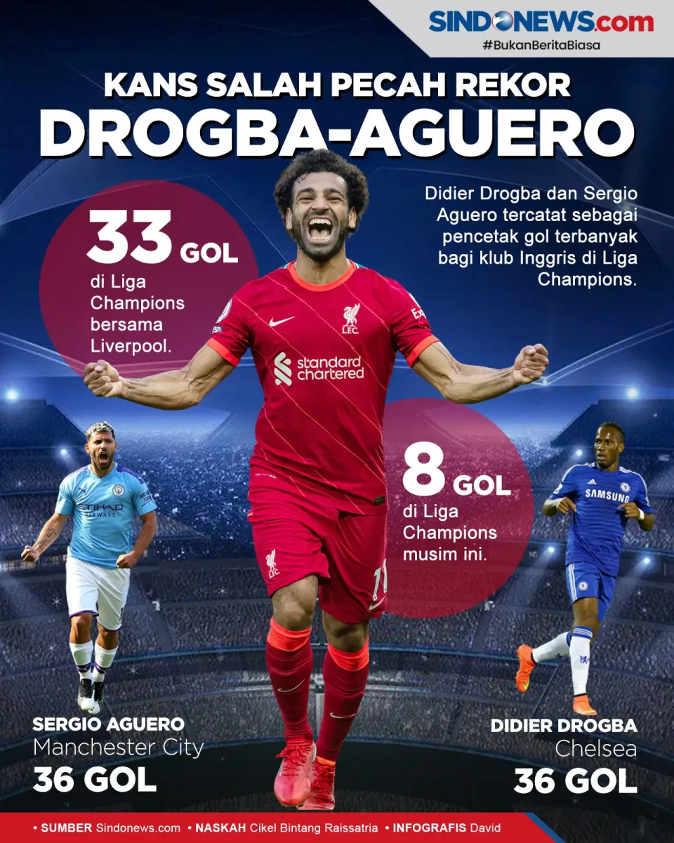 Moh Salah Berpeluang...
