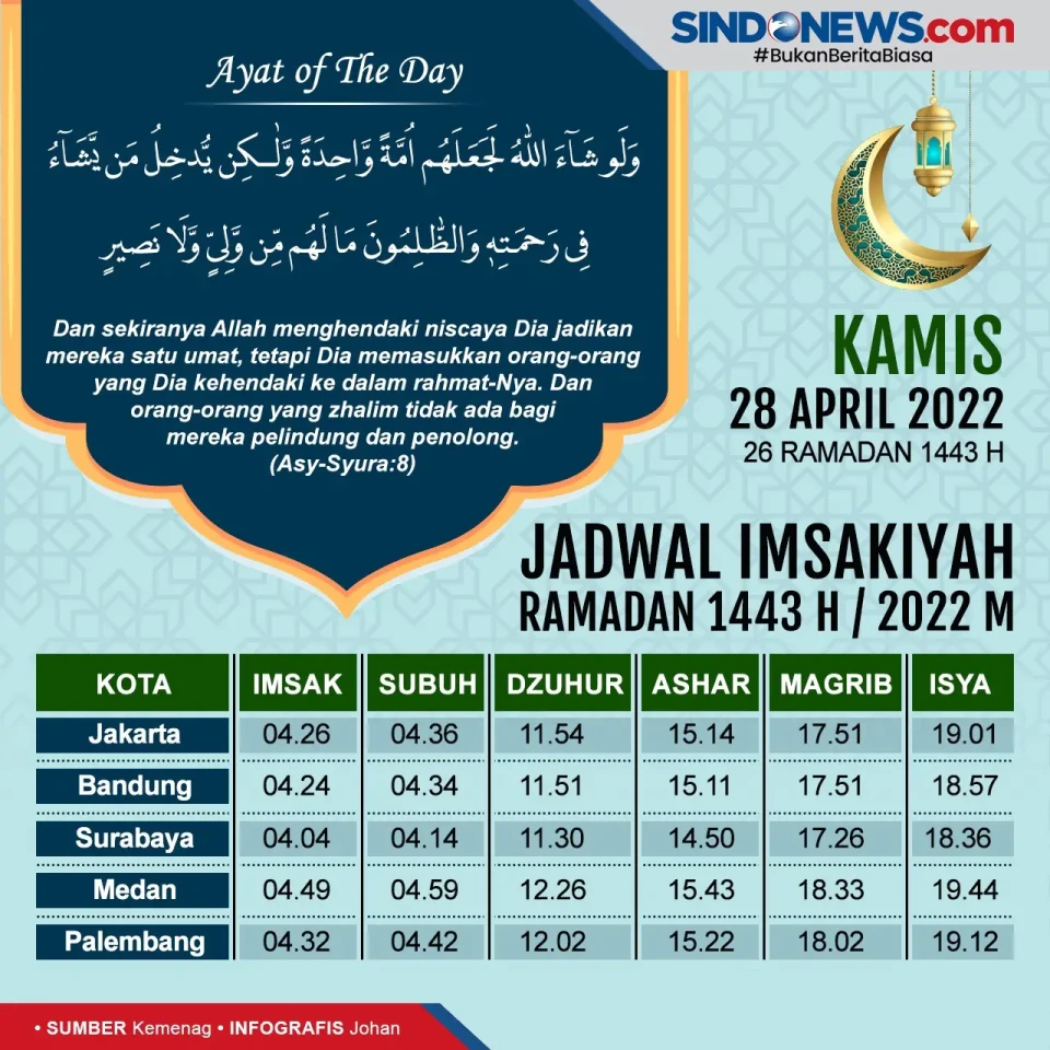 Jadwal Imsakiyah Jakarta,...