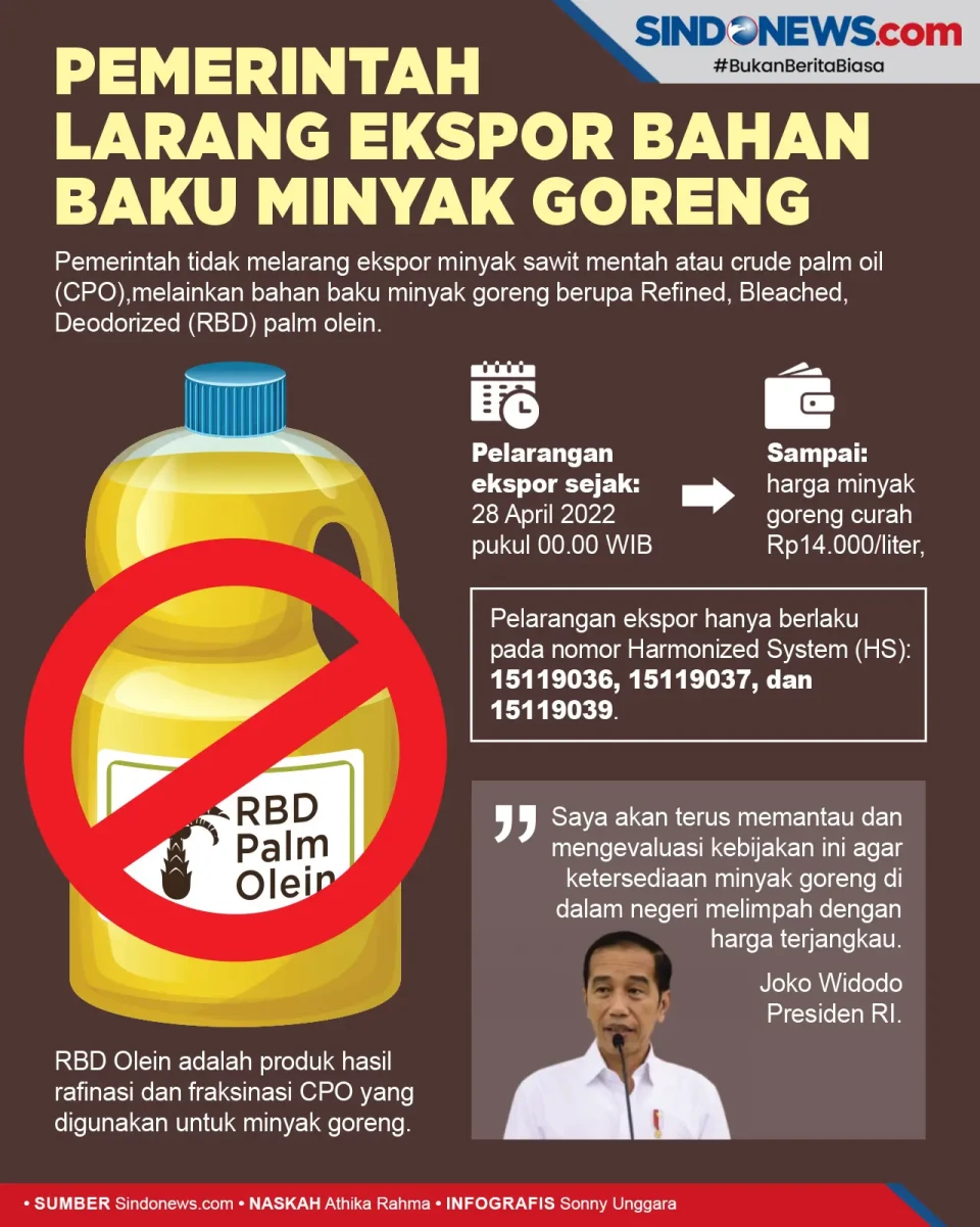Pemerintah Hanya Larang...