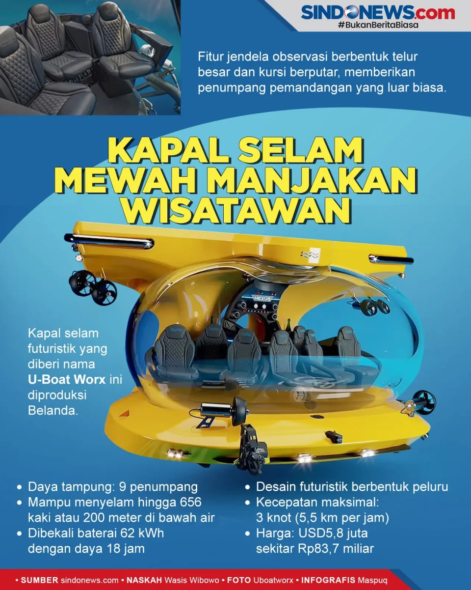 U-Boat Worx Nexus, Kapal...