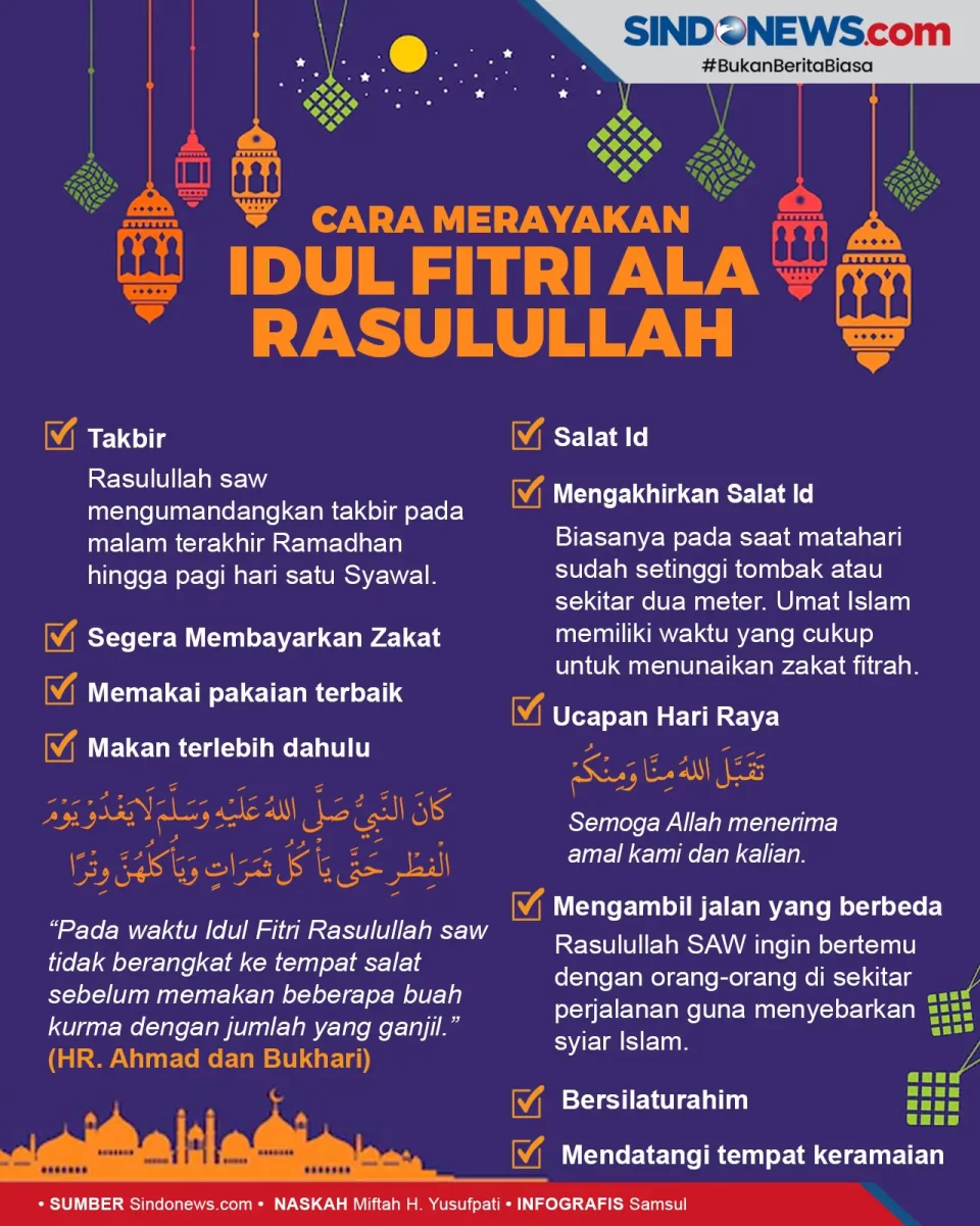 Cara Nabi Muhammad SAW...