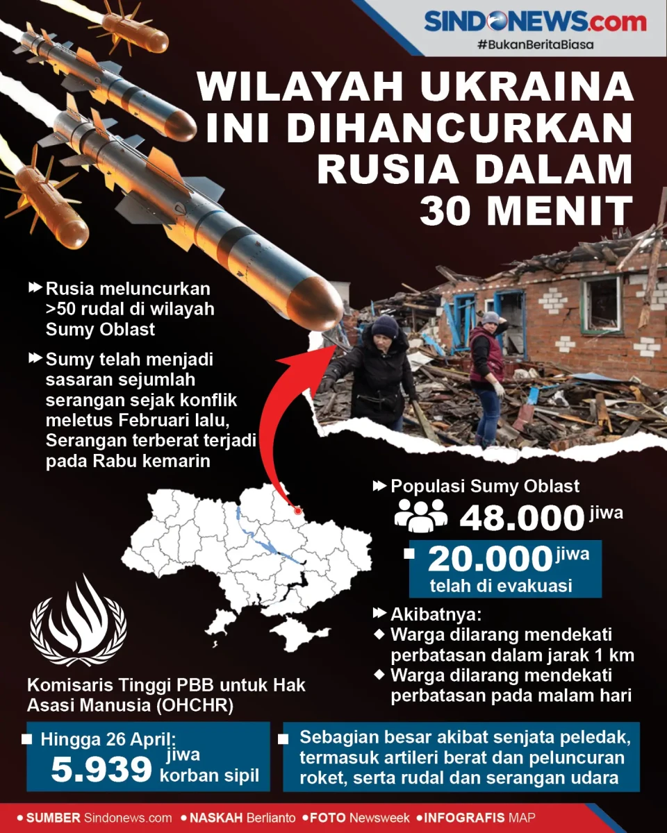 Wilayah Ukraina Ini...