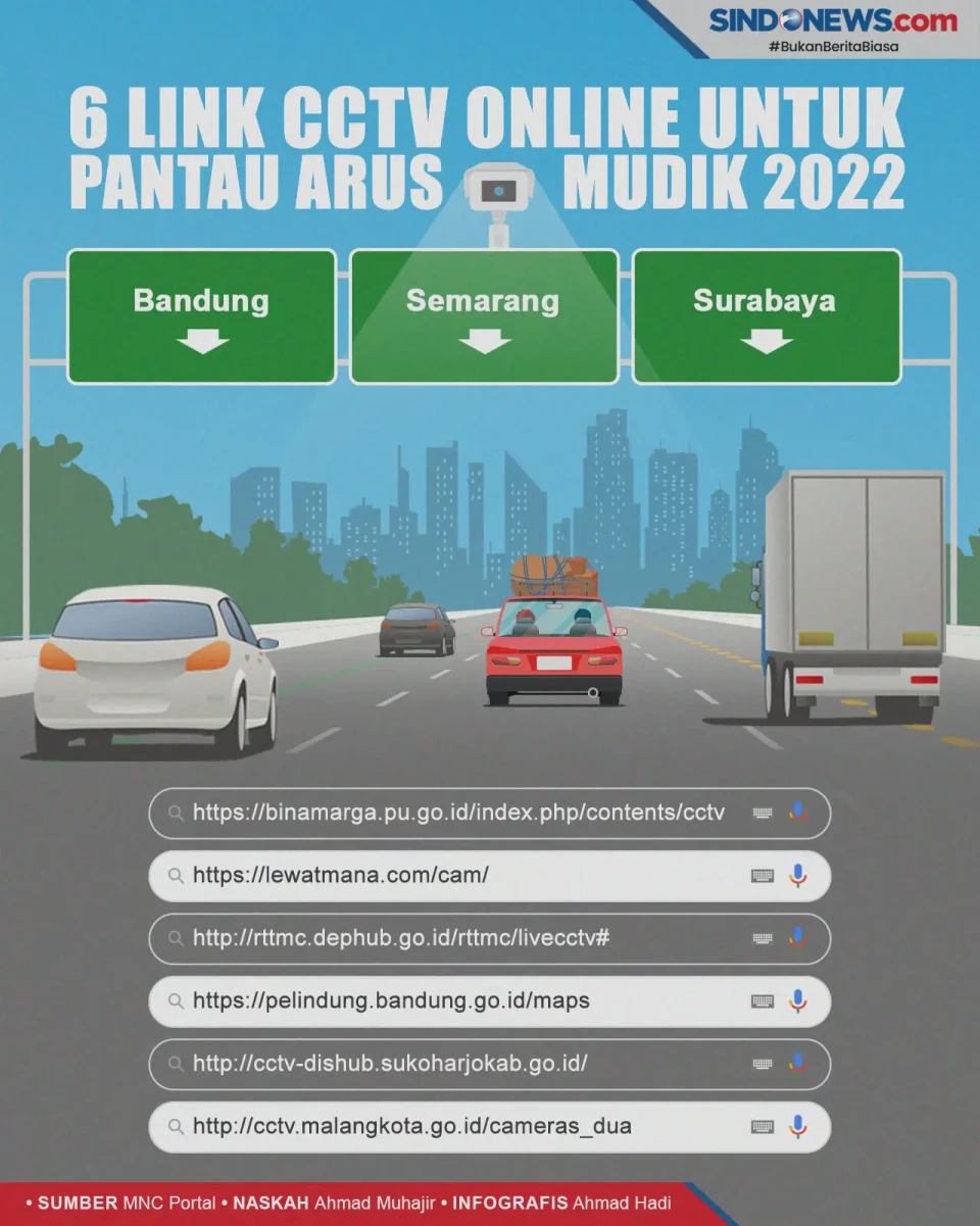 6 Link CCTV Online untuk...