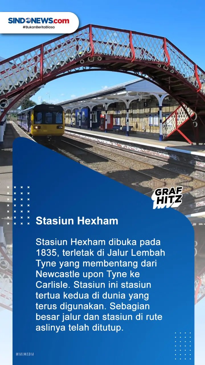 Berikut ini Deretan...