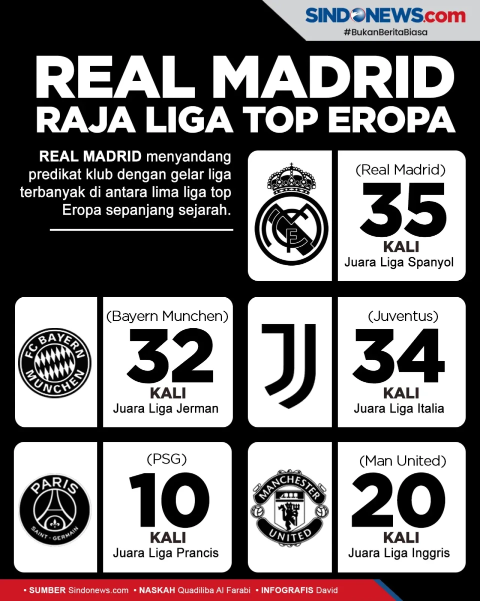 Real Madrid Raja Liga...