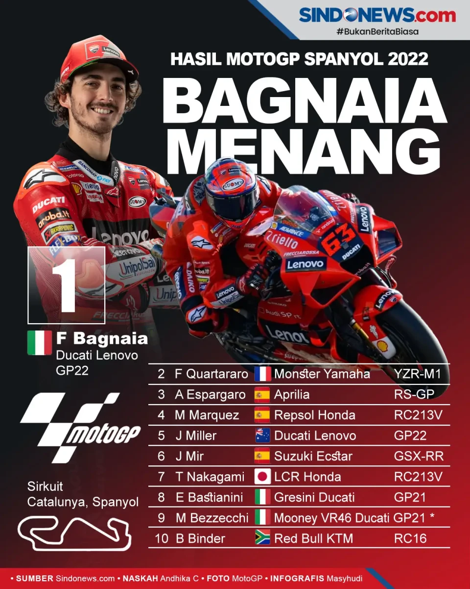 Francesco Bagnaia Cetak...