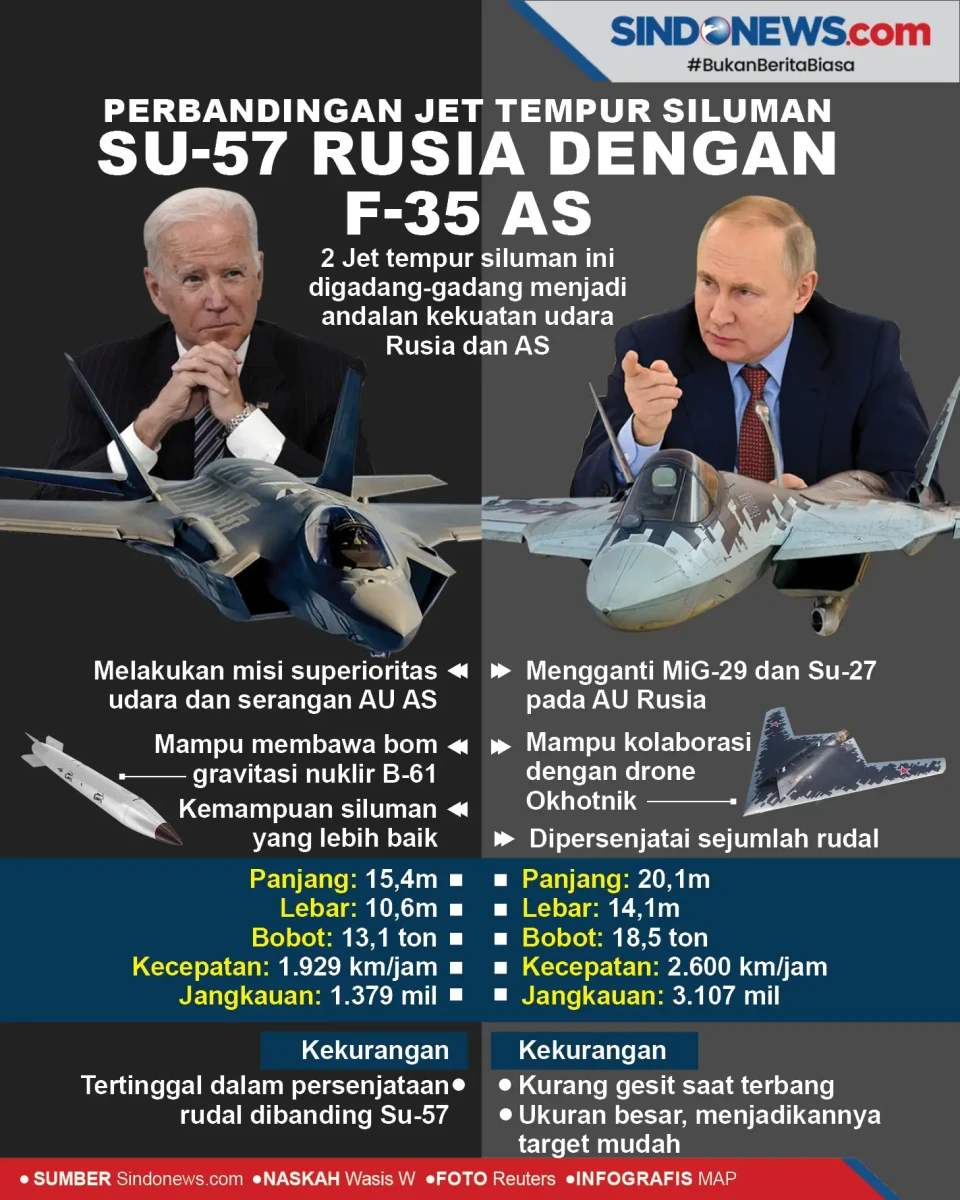 Perbandingan Jet Tempur...