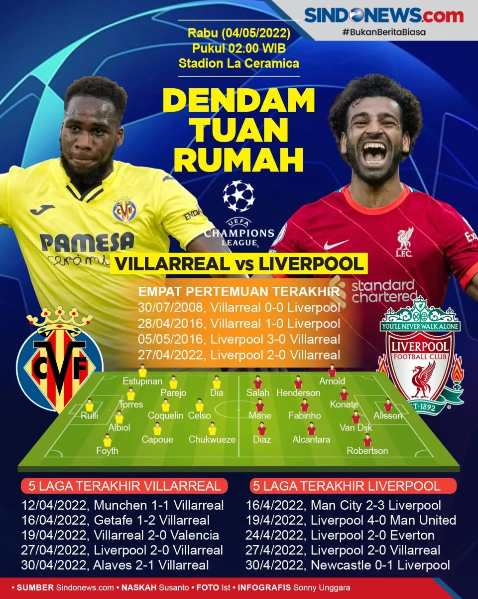 Semifinal Liga Champions...