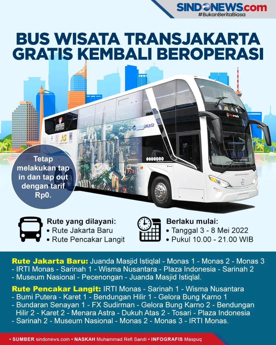 Catat Rutenya, Bus Wisata...