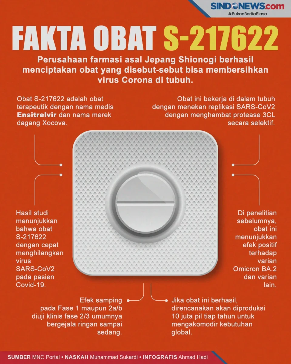 Mengenal Obat S-217622,...