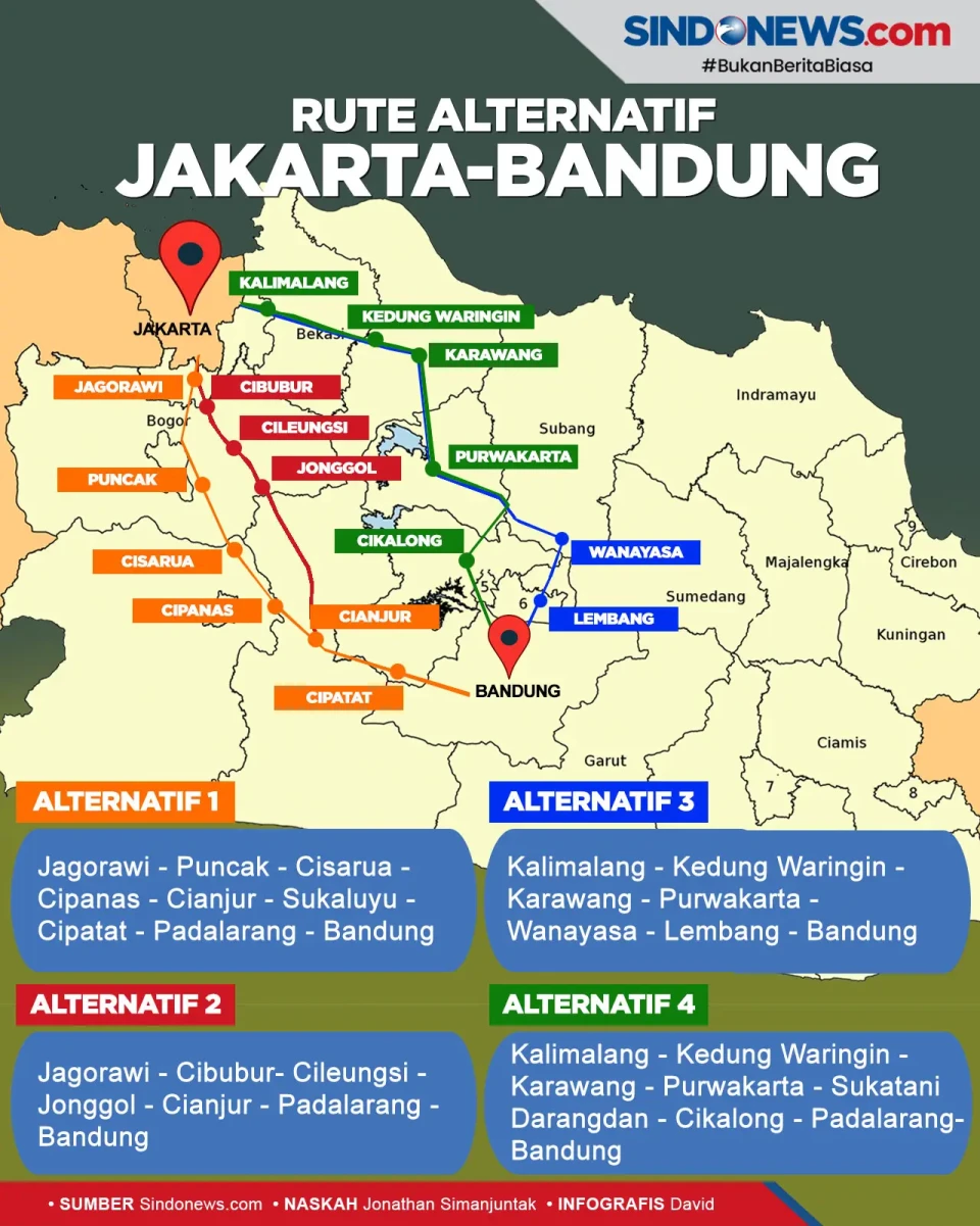 Rute Alternatif Jakarta-Bandung...