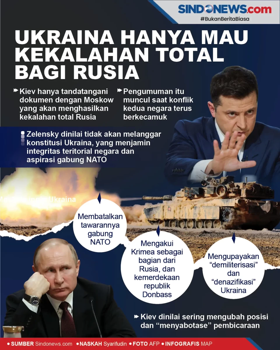 Ukraina Hanya Menginginkan...