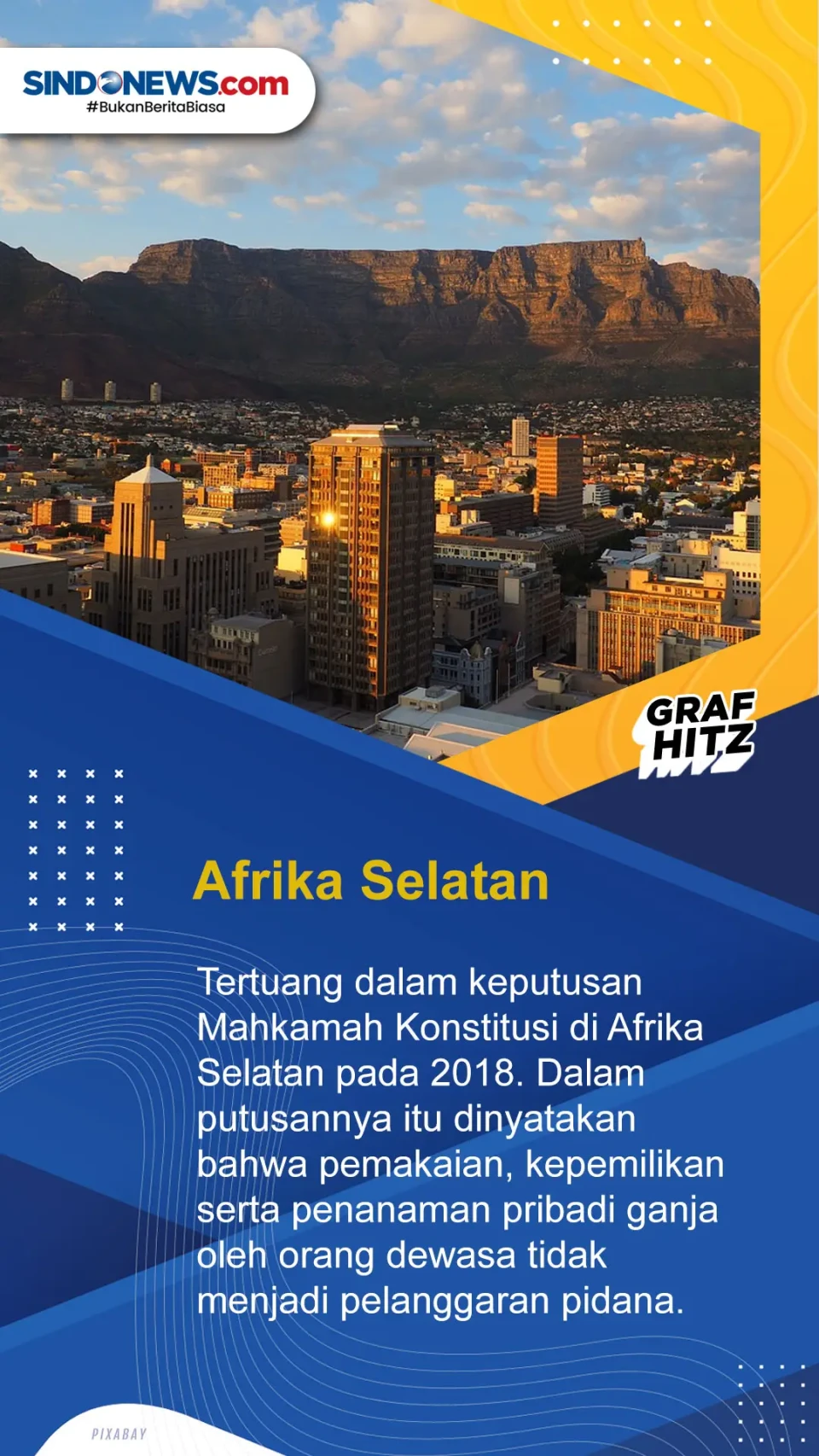 Ini Deretan Negara yang...